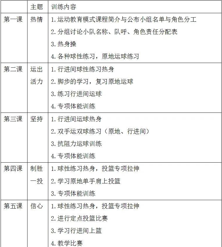篮球培训班基础训练计划方案